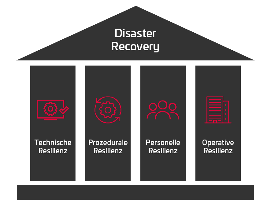 Die vier Säulen der Resilienz