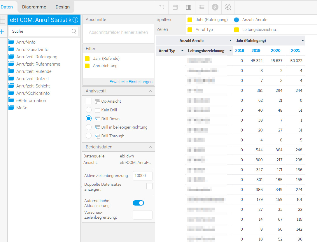 eBI Filter Anruferstatistik