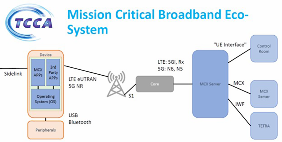 MCX Plugtest Schema