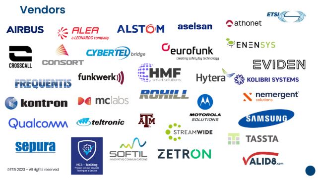 Teilnehmer MCX Plugtests 2024