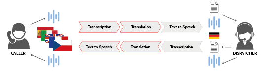 Funktionsweise von eLISA
