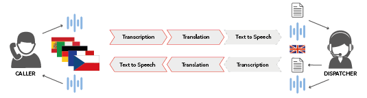 ELISA eurofunk Sprachassistent